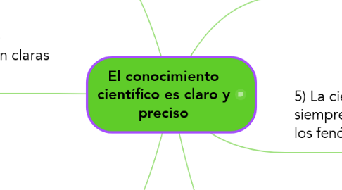 Mind Map: El conocimiento científico es claro y preciso