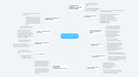 Mind Map: CONCEPTOS BÁSICOS DEL INTERNET