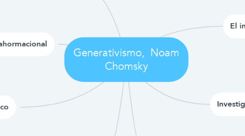 Mind Map: Generativismo,  Noam Chomsky