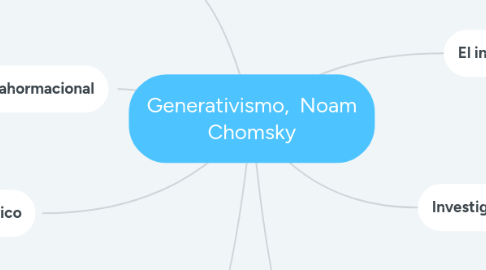 Mind Map: Generativismo,  Noam Chomsky