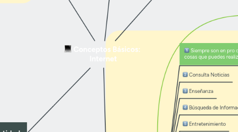 Mind Map: Conceptos Básicos: Internet