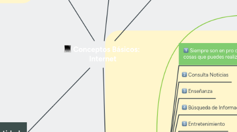 Mind Map: Conceptos Básicos:  Internet