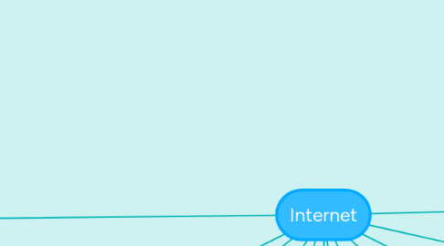 Mind Map: Internet