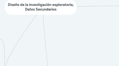 Mind Map: Diseño de la investigación exploratoria, Datos Secundarios