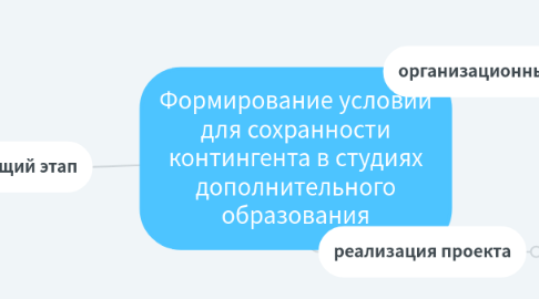 Mind Map: Формирование условий для сохранности контингента в студиях дополнительного образования