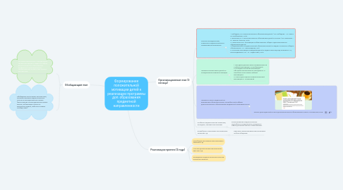 Mind Map: Формирование положительной мотивации детей к реализации программы доп. образования предметной направленности