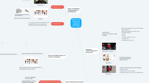 Mind Map: ЯВЛЯЕТСЯ ЛИ ИСКУССТВО СОЗДАННОЕ МАШИНОЙ "НАСТОЯЩИМ"