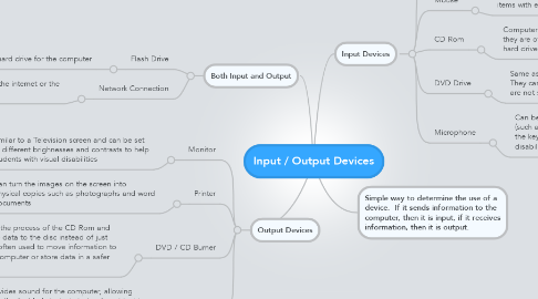 Mind Map: Input / Output Devices