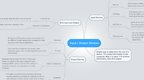 Mind Map: Input / Output Devices