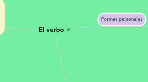 Mind Map: El verbo