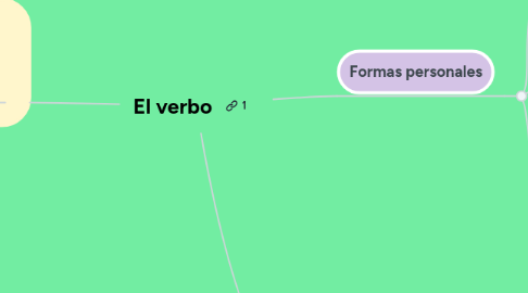 Mind Map: El verbo