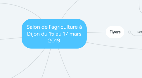 Mind Map: Salon de l'agriculture à Dijon du 15 au 17 mars 2019