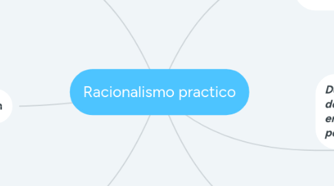 Mind Map: Racionalismo practico