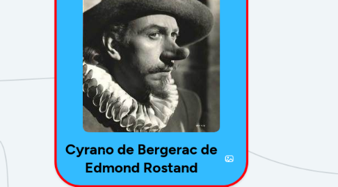 Mind Map: Cyrano de Bergerac de Edmond Rostand