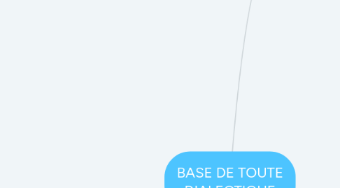 Mind Map: BASE DE TOUTE DIALECTIQUE