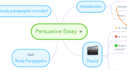 Mind Map: Persuasive Essay