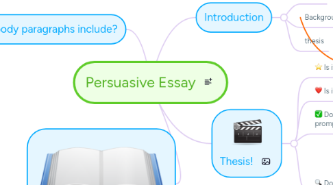 Mind Map: Persuasive Essay