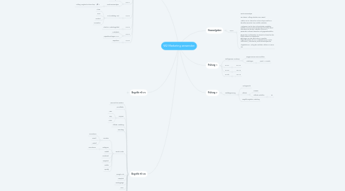 Mind Map: W2 Marketing anwenden