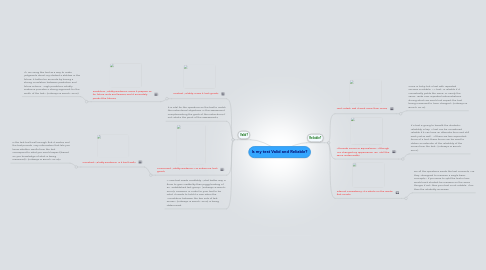 Mind Map: Is my test Valid and Reliable?