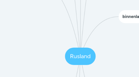 Mind Map: Rusland