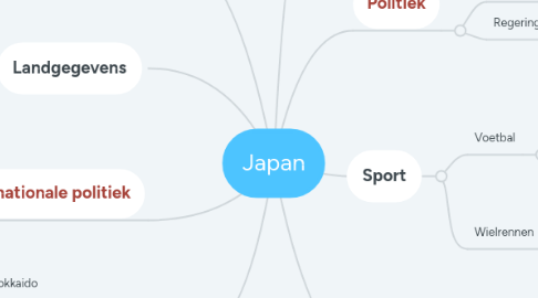 Mind Map: Japan