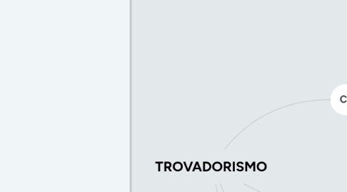 Mind Map: TROVADORISMO