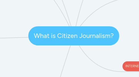 Mind Map: What is Citizen Journalism?