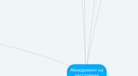 Mind Map: Менеджмент на расстоянии