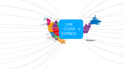Mind Map: LINE CLEAR EXPRESS