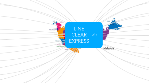 Mind Map: LINE CLEAR EXPRESS