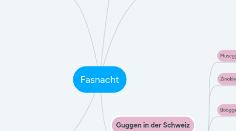 Mind Map: Fasnacht