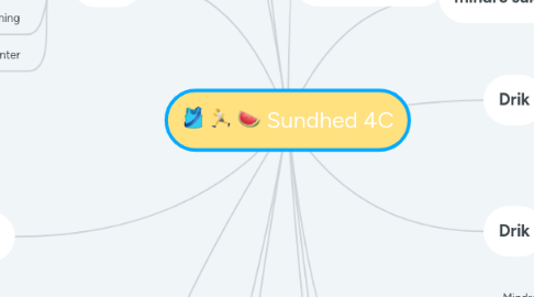 Mind Map: Sundhed 4C