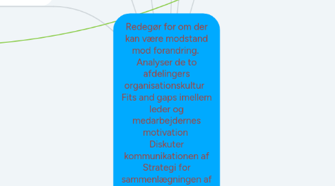 Mind Map: Redegør for om der kan være modstand mod forandring. Analyser de to afdelingers organisationskultur Fits and gaps imellem leder og medarbejdernes motivation Diskuter kommunikationen af Strategi for sammenlægningen af Learnmarks to afdelinger og hvorledes dette kan håndteres af ledelsen.