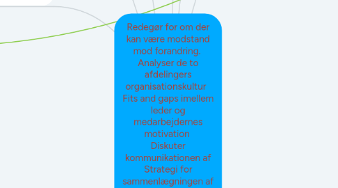 Mind Map: Redegør for om der kan være modstand mod forandring.  Analyser de to afdelingers organisationskultur   Fits and gaps imellem leder og medarbejdernes motivation  Diskuter kommunikationen af Strategi for sammenlægningen af Learnmarks to afdelinger og hvorledes dette kan håndteres af ledelsen.