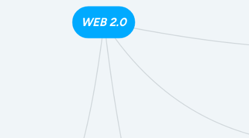 Mind Map: WEB 2.0