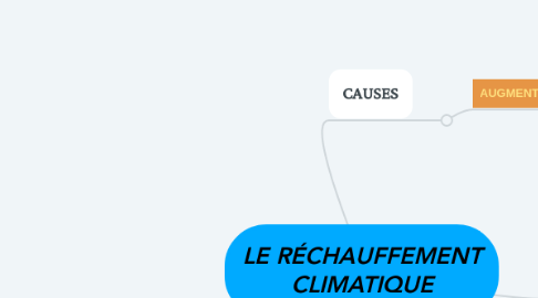 Mind Map: LE RÉCHAUFFEMENT CLIMATIQUE