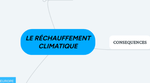 Mind Map: LE RÉCHAUFFEMENT CLIMATIQUE