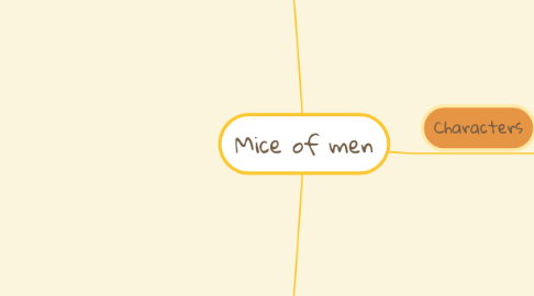 Mind Map: Mice of men