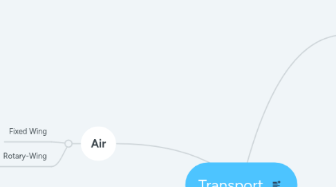 Mind Map: Transport