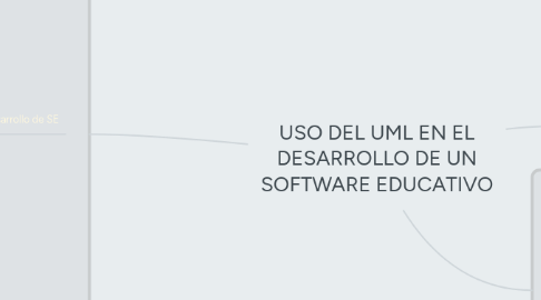 Mind Map: USO DEL UML EN EL DESARROLLO DE UN SOFTWARE EDUCATIVO