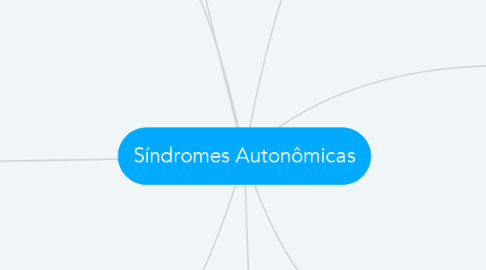 Mind Map: Síndromes Autonômicas