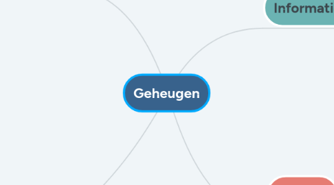 Mind Map: Geheugen