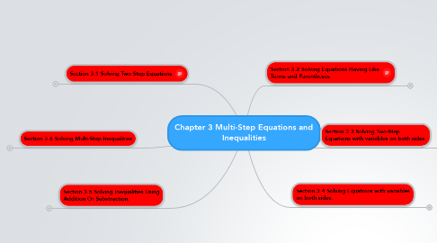Mind Map: Chapter 3 Multi-Step Equations and Inequalities