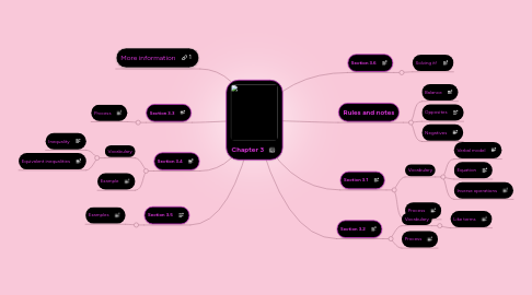 Mind Map: Chapter 3