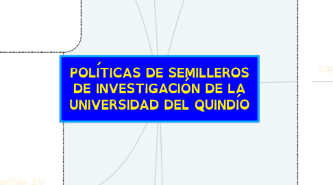 Mind Map: POLÍTICAS DE SEMILLEROS DE INVESTIGACIÓN DE LA UNIVERSIDAD DEL QUINDÍO