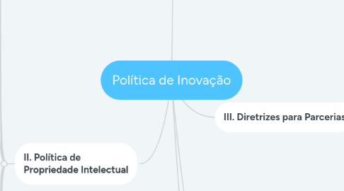 Mind Map: Política de Inovação