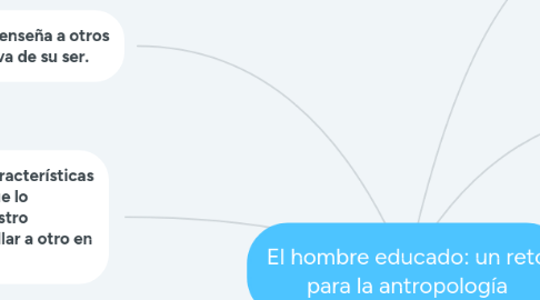 Mind Map: El hombre educado: un reto para la antropología