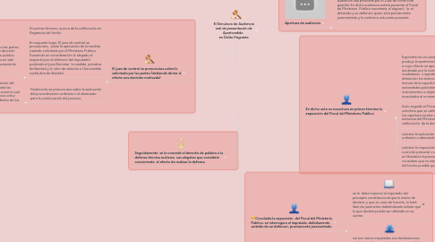 Mind Map: El Simulacro de Audiencia oral de presentación de Aprehendido en Delito Flagrante