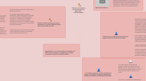 Mind Map: El Simulacro de Audiencia oral de presentación de Aprehendido   en Delito Flagrante