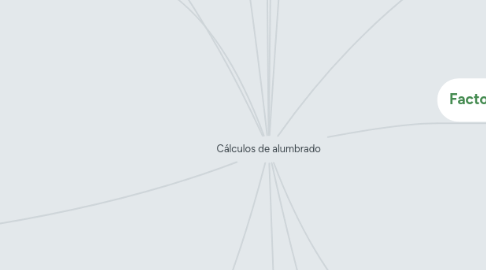 Mind Map: Cálculos de alumbrado